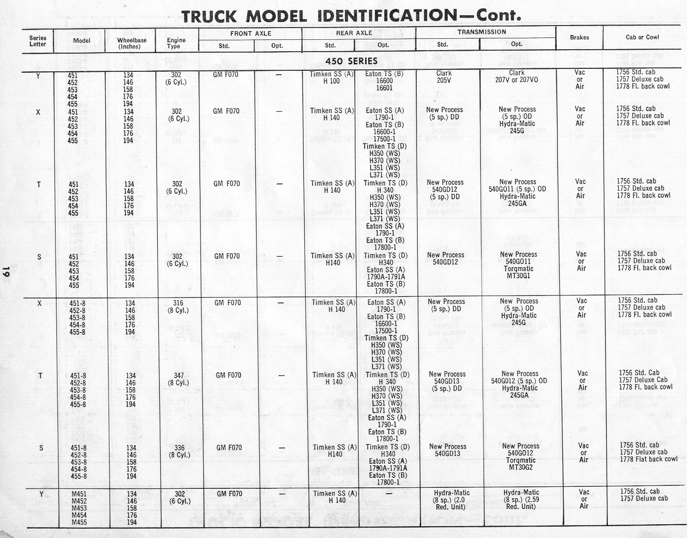 gmc truck serial number decoding